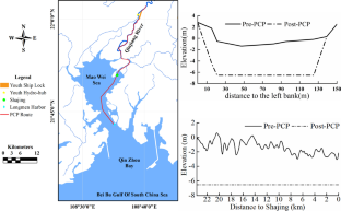 Response of salt water intrusion to a huge navigation project construction in the Qinjiang River Estuary, Southeast China