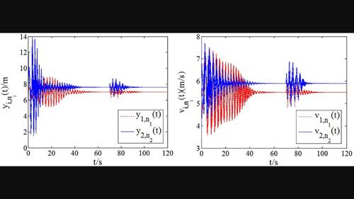 Stability control of a two-lane car-following model based on cluster synchronization of complex network