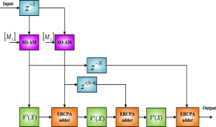 Energy efficient enhanced all pass transformation fostered variable digital filter design based on approximate adder and approximate multiplier for eradicating sensor nodes noise