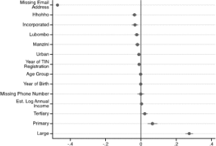 Encouraging digital tax tools as a response to Covid: evidence from Eswatini