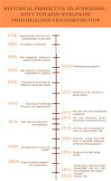 Historical perspective on sunscreens: Shift towards worldwide individualized photoprotection