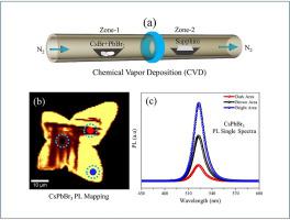 Enhancing growth of high-quality two-dimensional CsPbBr3 flakes on sapphire substrate by direct chemical vapor deposition method