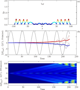 Spontaneous Stabilization and Large-Scale Oscillations of an Active Medium with Negative Dissipation