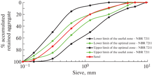 Electrochemical Realkalisation of Carbonated Cementitious Matrix: Characterization Research to Influence of Time and Current Density