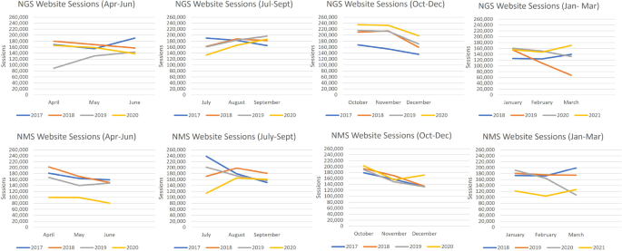 User versus institutional perspectives of metadata and searching: an investigation of online access to cultural heritage content during the COVID-19 pandemic