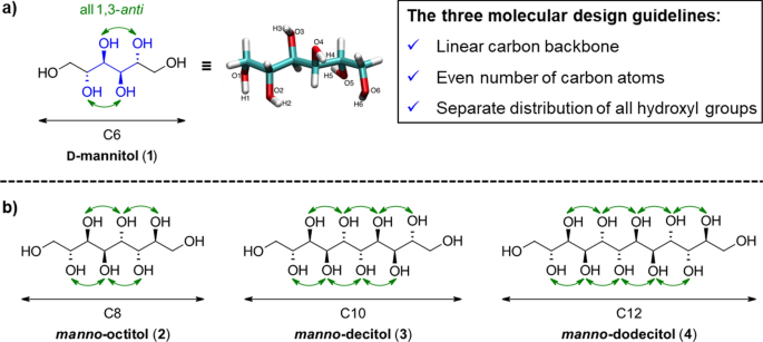 The synthesis of higher-carbon sugar alcohols via indium-mediated acyloxyallylation as potential phase change materials