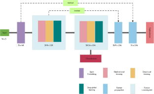 DetailPoint: detailed feature learning on point clouds with attention mechanism