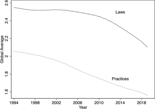 Union Rights and Inequalities