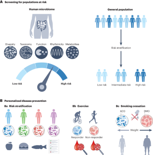 Utilization of the microbiome in personalized medicine