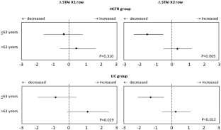 The Influence of Hybrid Comprehensive Telerehabilitation on Anxiety in Heart Failure Patients: The TELEREH-HF Randomized Clinical Trial