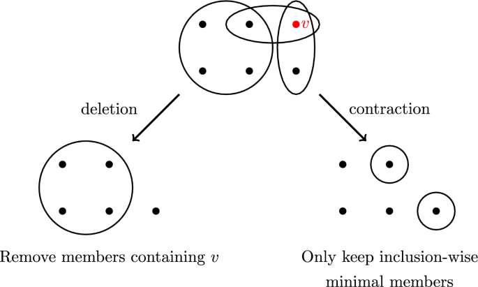 Intersecting and dense restrictions of clutters in polynomial time