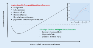 Kanadas Leitlinienempfehlung zu Alkohol und Gesundheit