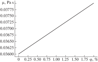 Simulation of Sliding Friction with Lubrication in the Hydrodynamic Friction Regime