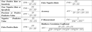 Automatically Finding the Biggest Fold Value for More Accurate Classification and Diagnosis in Machine Learning Algorithms