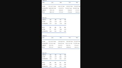 Investigation of the cytotoxicity induced by cannabinoids on human ovarian carcinoma cells