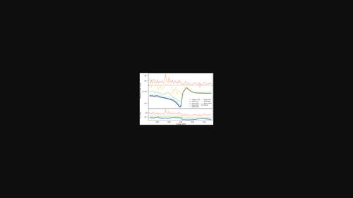 Treatment of multiple-beam X-ray diffraction in energy-dependent measurements