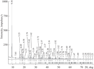 Thermal and Thermochemical Study of Thaumasite