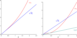 Numerical Computation of Dark Solitons of a Nonlocal Nonlinear Schrödinger Equation