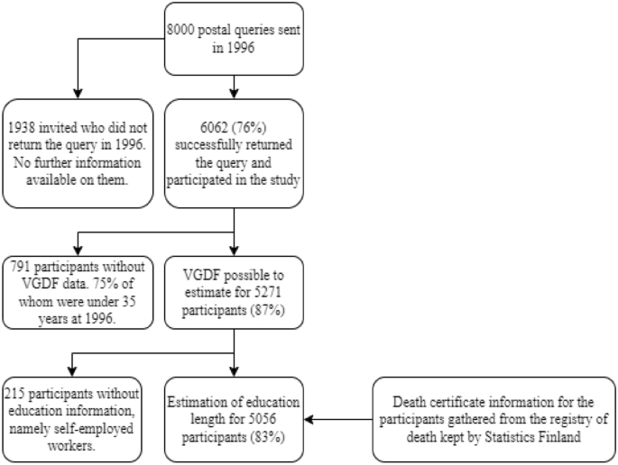 Occupational exposure to vapors, gasses, dusts, and fumes in relation to causes of death during 24 years in Helsinki, Finland