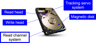 Hard-disk drive read-channel design trade-offs for areal densities beyond 2 Tb/in2