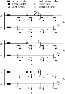 Mixed-integer exponential conic optimization for reliability enhancement of power distribution systems