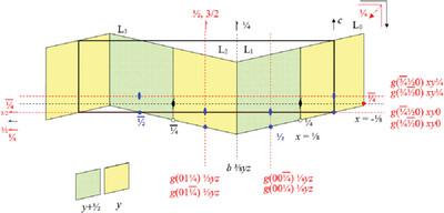 Groupoid Analysis of Pyroxenes