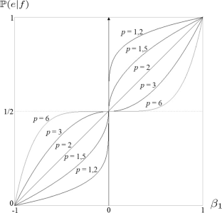 Non-symmetric Transition Probability in Generalized Qubit Models