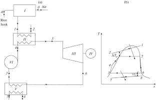 Techno-Economic Comparison of Simple and Cascade Organic Rankine Cycle for Distributed Energy