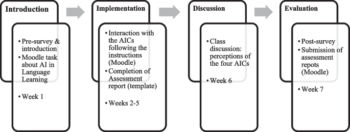 Integrating chatbots in education: insights from the Chatbot-Human Interaction Satisfaction Model (CHISM)