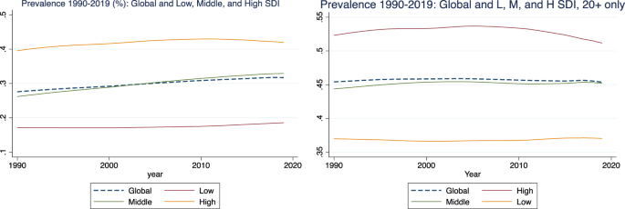 How much schizophrenia do famines cause?