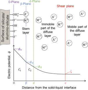 A New Numerical Simulation Framework to Model the Electric Interfacial Polarization Effects and Corresponding Impacts on Complex Dielectric Permittivity Measurements in Sedimentary Rocks