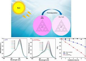 Non-destructive covalent surface alkylation of graphitic carbon nitride for enhanced photocatalytic dye degradation in water