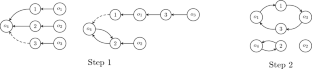 On the solvability of three-agent task allocation with unqualified agents priority structures