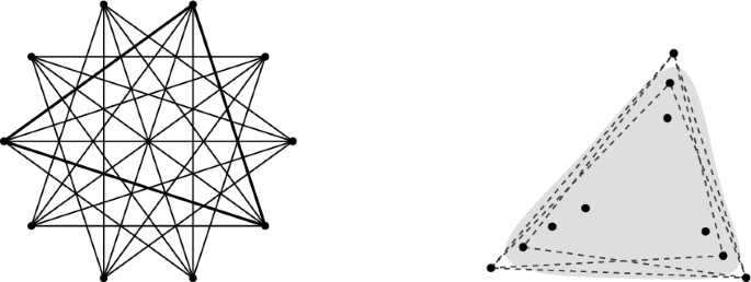 Deep Cliques in Point Sets