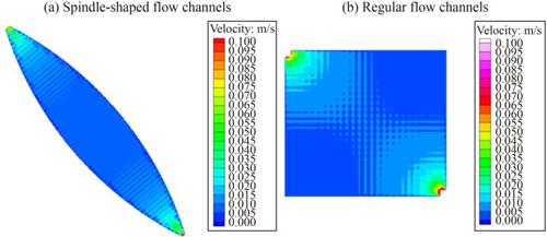 A novel flow electrode capacitive deionization device with spindle-shaped desalting chamber