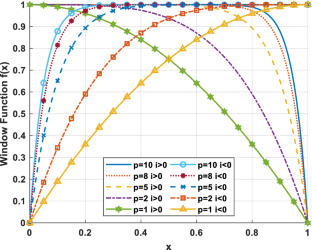 A Power Factor Corrector Boost Converter Based Memristor Emulator