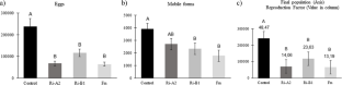 Comprehensive analysis of Nematode–Tomato Plant–Mycorrhizal Fungus system for bio based product development