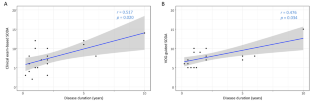 Scale for Ocular Motor Disorders in Ataxia (SODA) in Patients with Multiple System Atrophy.