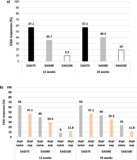 Real-World Effectiveness and Safety of Baricitinib in Patients with Atopic Dermatitis.