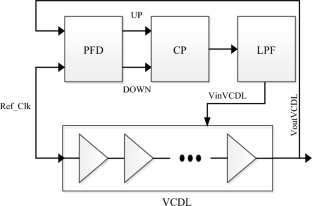 Design of a delay locked loop with low power and high operating frequency range characteristics in 180-nm CMOS process