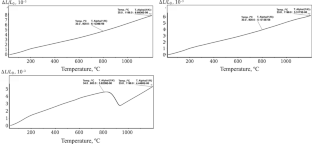 Physical and Mechanical Properties of Refractories for a Highly Active Waste Vitrification Furnace