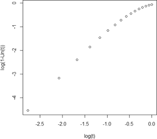 A tail index estimation for long memory processes