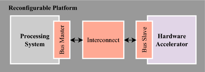 ChamelIoT: a tightly- and loosely-coupled hardware-assisted OS framework for low-end IoT devices