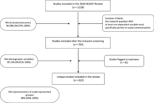 The Demographics of Autistic Individuals in Social Communication Evidence-Based Practice: a Systematic Review