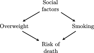 Forecasting, interventions and selection: the benefits of a causal mortality model