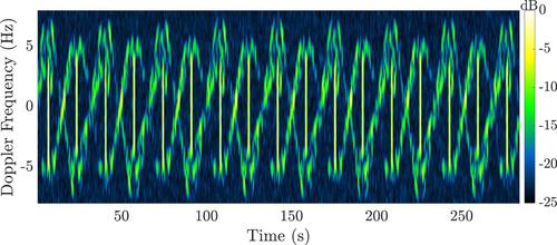 Long baseline bistatic radar imaging of tumbling space objects for enhancing space domain awareness