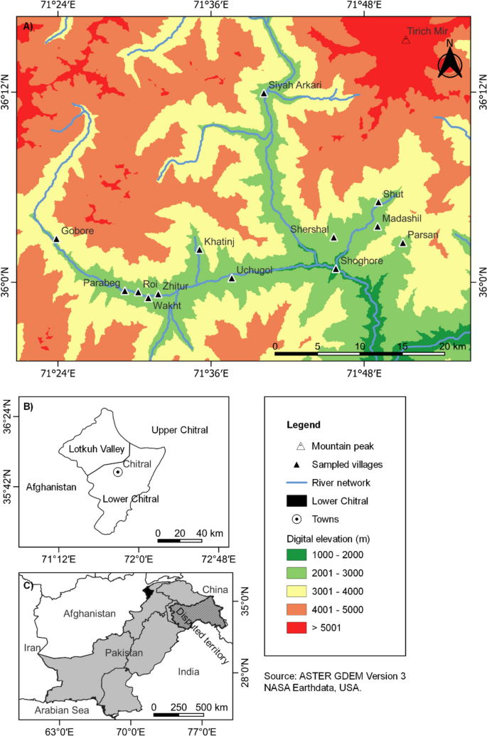 Climate (im)mobilities in the Eastern Hindu Kush: The case of Lotkuh Valley, Pakistan