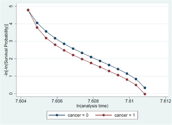 Return to work after cancer-the impact of working conditions: A Norwegian Register-based Study.