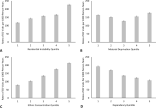 Rates of pediatric emergency department visits vary according to neighborhood marginalization in Ottawa, Canada