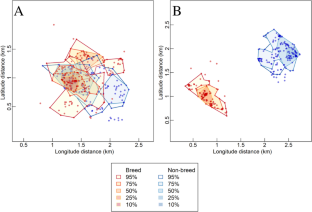 Home range and resource selection of Virginia opossums in the rural southeastern United States